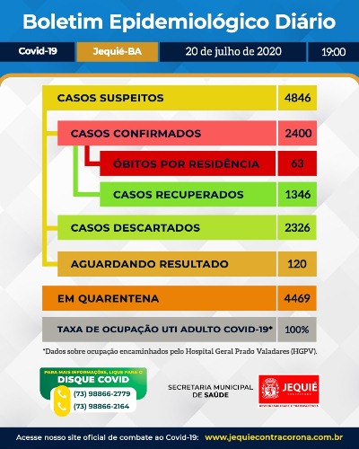 Jequié – Página: 3 – Lu Lelis – Notícias