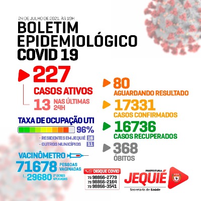 IFBA campus Jequié abre 80 vagas nos cursos técnicos subsequentes